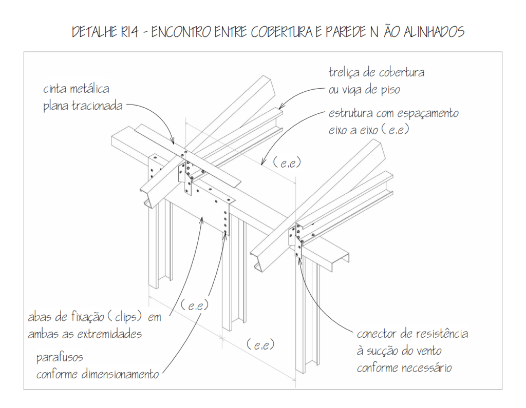 Detalhe R14 de ligação estrutural entre cobertura e painel de parede não alinhados em Light Steel Framing, com elemento tracionado para resistência à sucção do vento.